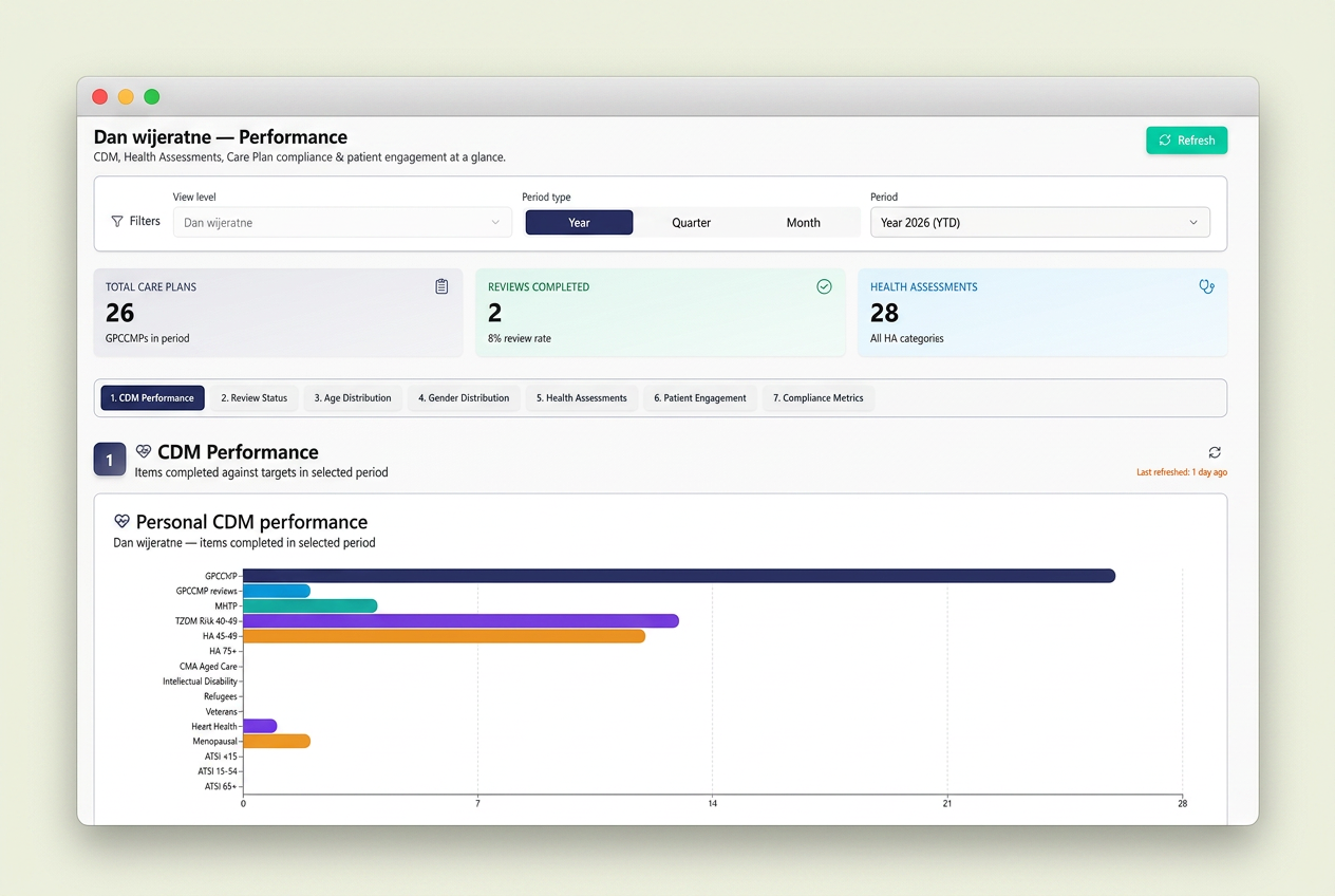 Real-Time Dashboards & KPIs interface preview